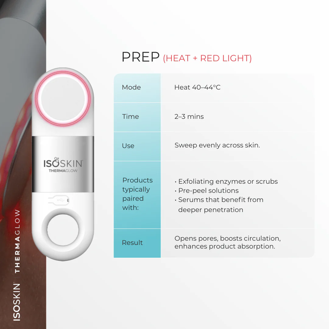 ISOSKIN'S Glow Getter Bundle - Image 6